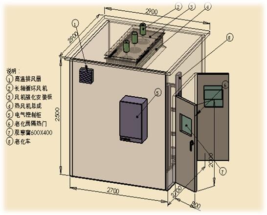 恒溫老化房內(nèi)部結(jié)構(gòu)圖