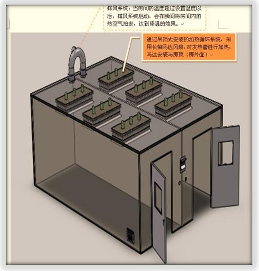 恒溫老化房對使用環(huán)境有什么特殊要求？